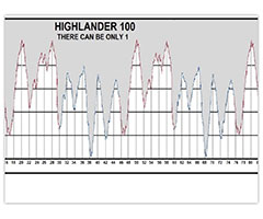 Highlander 100 logo on RaceRaves